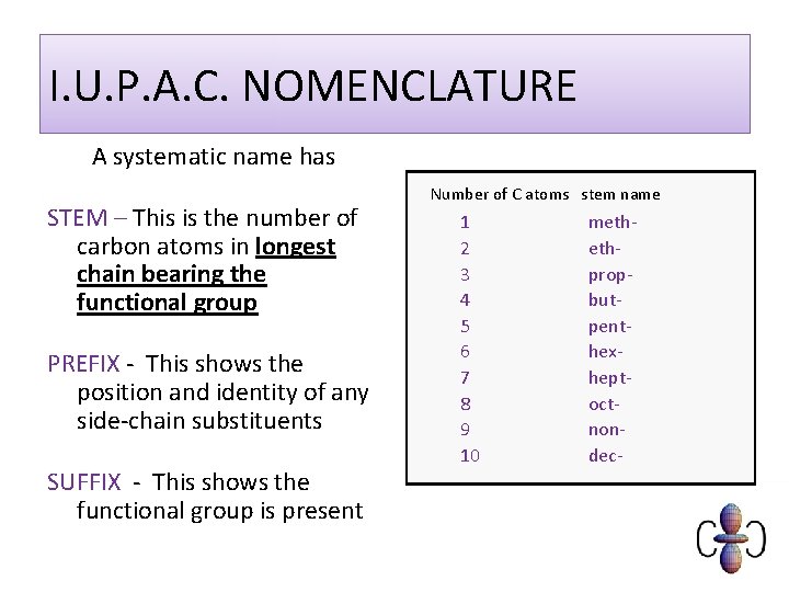 I. U. P. A. C. NOMENCLATURE A systematic name has STEM – This is