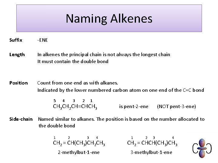 Naming Alkenes Suffix -ENE Length In alkenes the principal chain is not always the