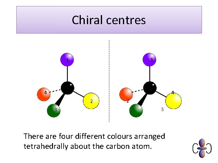 Chiral centres 1 1 4 4 2 3 There are four different colours arranged