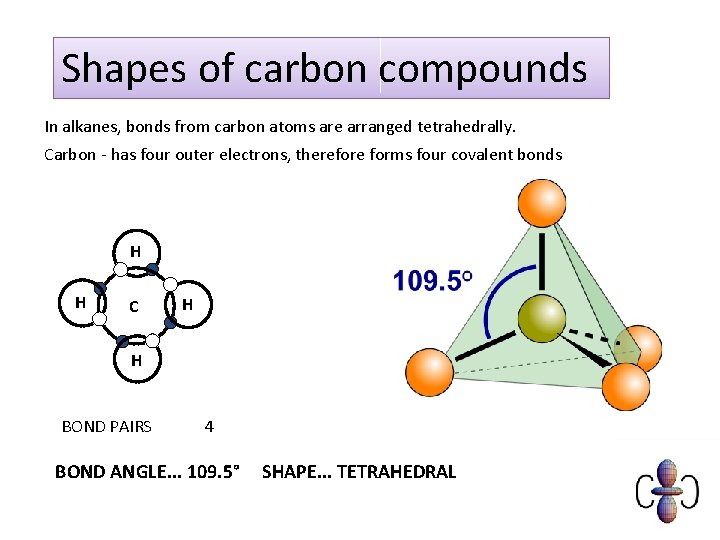 Shapes of carbon compounds In alkanes, bonds from carbon atoms are arranged tetrahedrally. Carbon