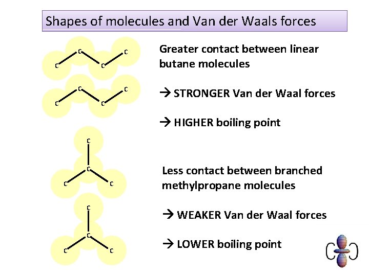 Shapes of molecules and Van der Waals forces C C C C Greater contact