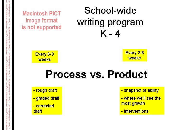 School-wide Writing Program Every 6 -9 weeks School-wide writing program K-4 Every 2 -6 School-wide Writing Program Every 6 -9 weeks School-wide writing program K-4 Every 2 -6