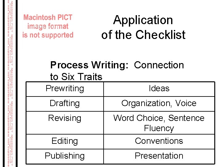 School-wide Writing Program Application of the Checklist Process Writing: Connection to Six Traits Prewriting School-wide Writing Program Application of the Checklist Process Writing: Connection to Six Traits Prewriting