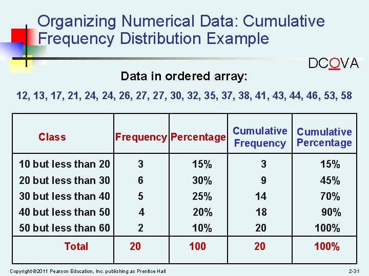 Organizing Numerical Data: Cumulative Frequency Distribution Example DCOVA Data in ordered array: 12, 13,