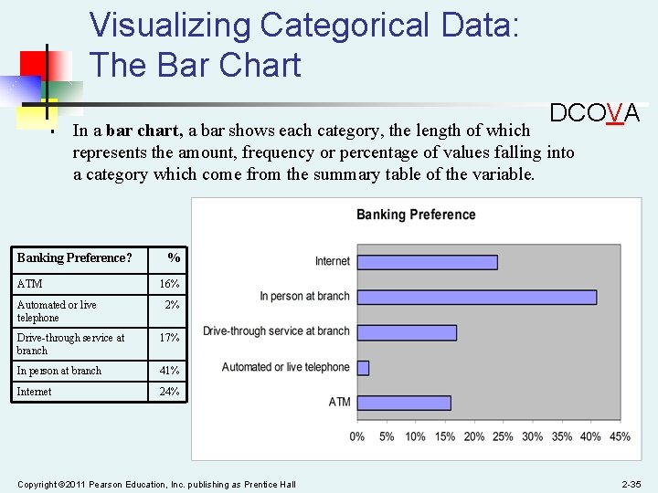 Visualizing Categorical Data: The Bar Chart § DCOVA In a bar chart, a bar