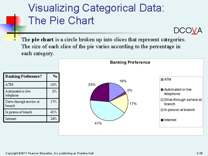 Visualizing Categorical Data: The Pie Chart § DCOVA The pie chart is a circle