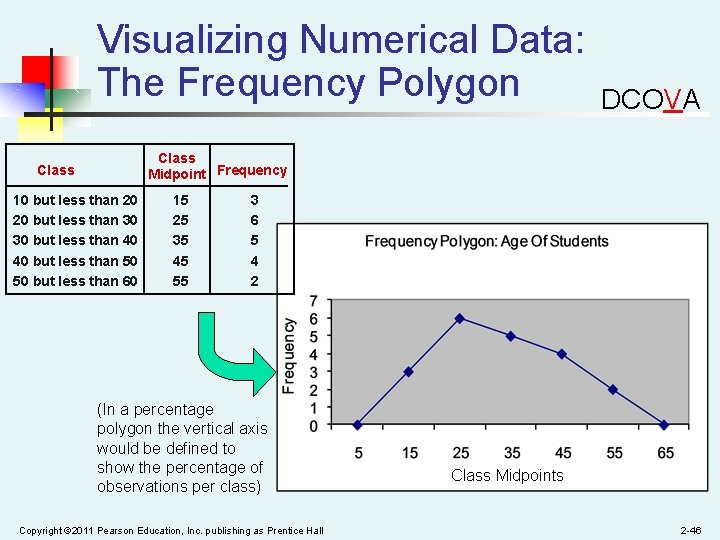 Visualizing Numerical Data: The Frequency Polygon DCOVA Class Midpoint Frequency Class 10 but less