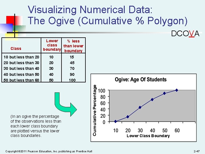 Visualizing Numerical Data: The Ogive (Cumulative % Polygon) DCOVA Class 10 but less than
