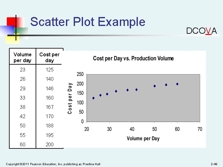 Scatter Plot Example Volume per day Cost per day 23 125 26 140 29