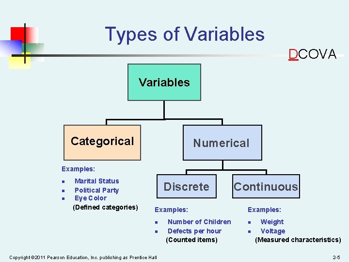 Types of Variables DCOVA Variables Categorical Numerical Examples: n n n Marital Status Political