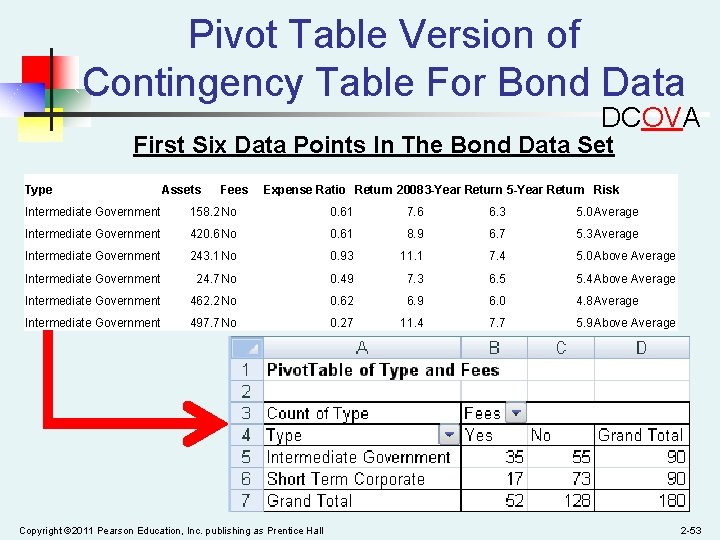 Pivot Table Version of Contingency Table For Bond Data DCOVA First Six Data Points