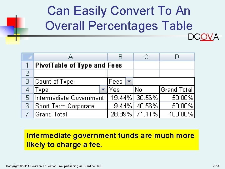 Can Easily Convert To An Overall Percentages Table DCOVA Intermediate government funds are much