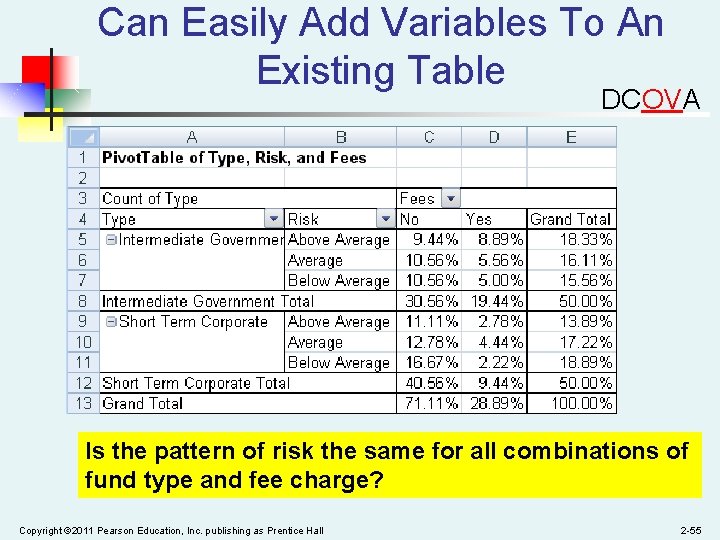Can Easily Add Variables To An Existing Table DCOVA Is the pattern of risk