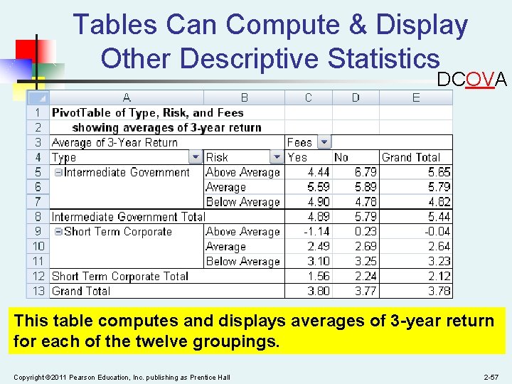 Tables Can Compute & Display Other Descriptive Statistics DCOVA This table computes and displays