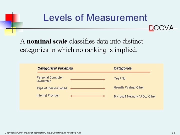 Levels of Measurement DCOVA A nominal scale classifies data into distinct categories in which