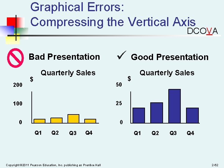 Graphical Errors: Compressing the Vertical Axis DCOVA Bad Presentation 200 $ Good Presentation Quarterly