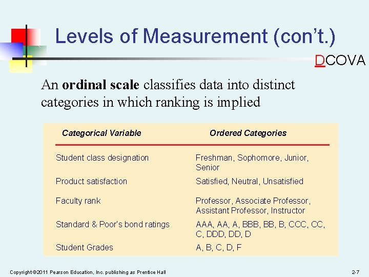 Levels of Measurement (con’t. ) DCOVA An ordinal scale classifies data into distinct categories