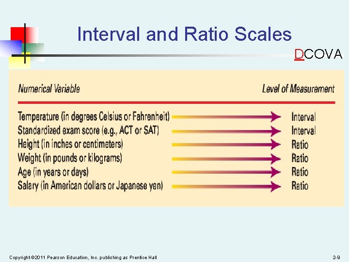 Interval and Ratio Scales DCOVA Copyright © 2011 Pearson Education, Inc. publishing as Prentice
