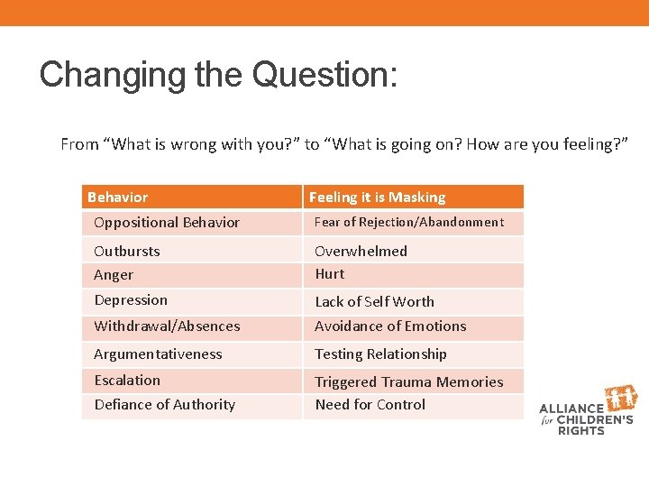 Changing the Question: From “What is wrong with you? ” to “What is going