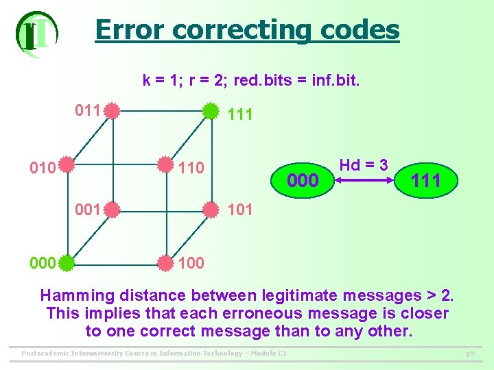 Error correcting codes k = 1; r = 2; red. bits = inf. bit.