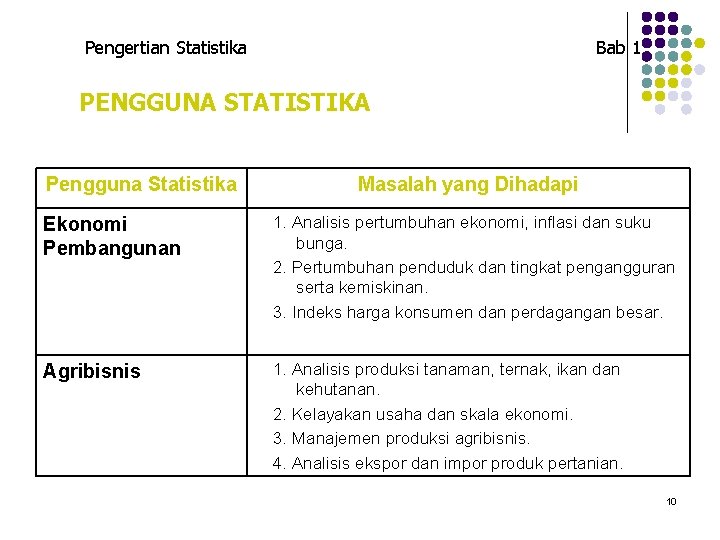 Pengertian Statistika Bab 1 PENGGUNA STATISTIKA Pengguna Statistika Masalah yang Dihadapi Ekonomi Pembangunan 1. Pengertian Statistika Bab 1 PENGGUNA STATISTIKA Pengguna Statistika Masalah yang Dihadapi Ekonomi Pembangunan 1.