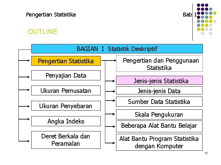 Pengertian Statistika Bab 1 OUTLINE BAGIAN I Statistik Deskriptif Pengertian Statistika Penyajian Data Ukuran Pengertian Statistika Bab 1 OUTLINE BAGIAN I Statistik Deskriptif Pengertian Statistika Penyajian Data Ukuran