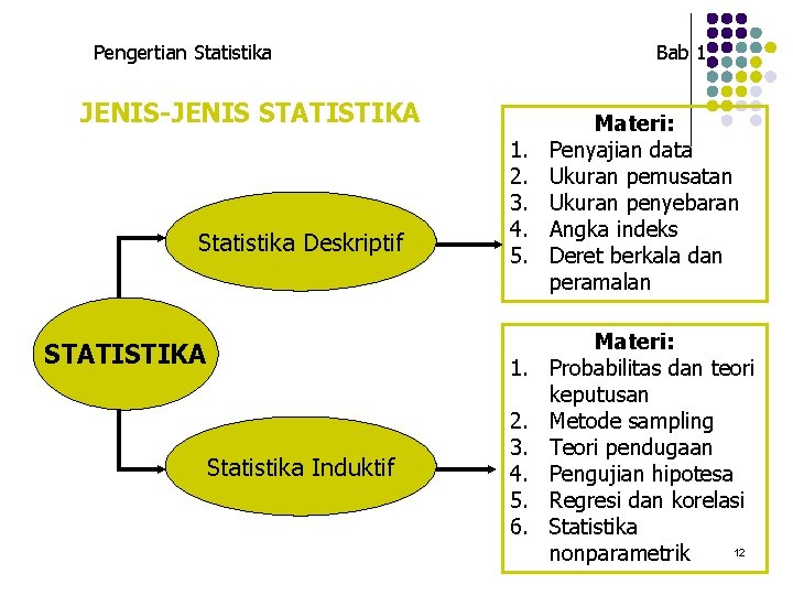 Pengertian Statistika Bab 1 JENIS-JENIS STATISTIKA Statistika Deskriptif STATISTIKA 1. 2. 3. 4. 5. Pengertian Statistika Bab 1 JENIS-JENIS STATISTIKA Statistika Deskriptif STATISTIKA 1. 2. 3. 4. 5.