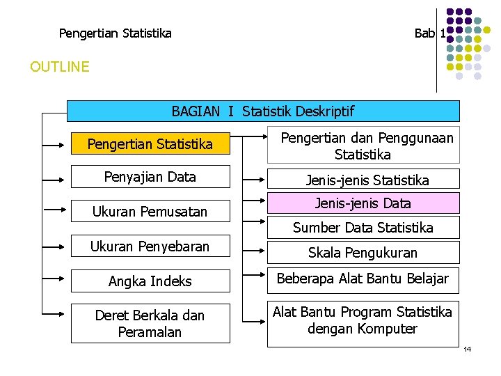 Pengertian Statistika Bab 1 OUTLINE BAGIAN I Statistik Deskriptif Pengertian Statistika Pengertian dan Penggunaan Pengertian Statistika Bab 1 OUTLINE BAGIAN I Statistik Deskriptif Pengertian Statistika Pengertian dan Penggunaan