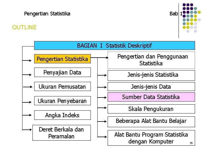 Pengertian Statistika Bab 1 OUTLINE BAGIAN I Statistik Deskriptif Pengertian Statistika Pengertian dan Penggunaan Pengertian Statistika Bab 1 OUTLINE BAGIAN I Statistik Deskriptif Pengertian Statistika Pengertian dan Penggunaan