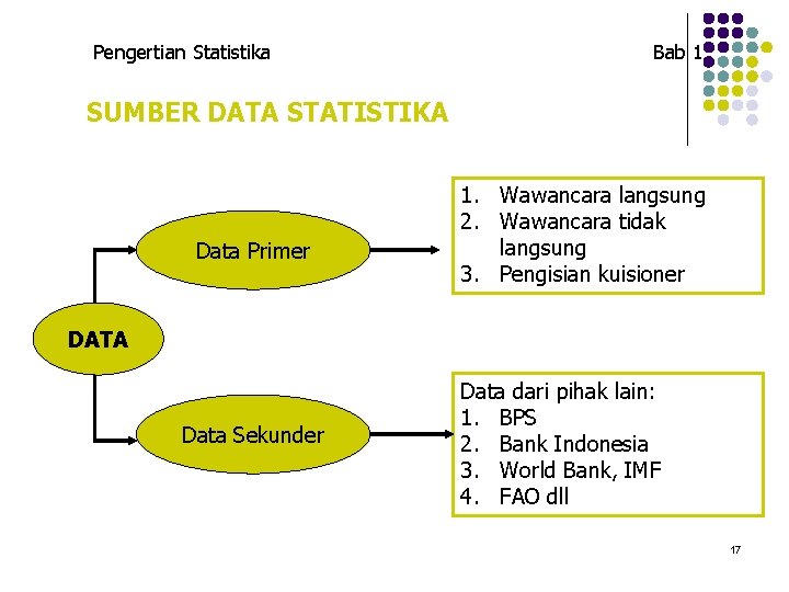 Pengertian Statistika Bab 1 SUMBER DATA STATISTIKA Data Primer 1. Wawancara langsung 2. Wawancara Pengertian Statistika Bab 1 SUMBER DATA STATISTIKA Data Primer 1. Wawancara langsung 2. Wawancara