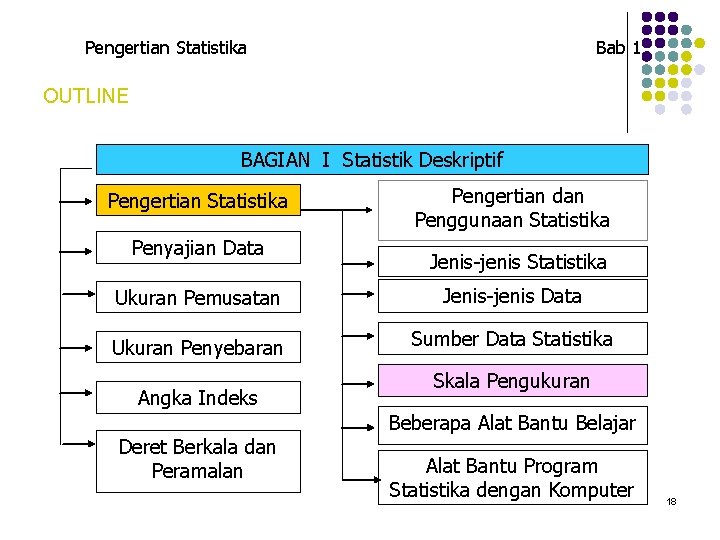 Pengertian Statistika Bab 1 OUTLINE BAGIAN I Statistik Deskriptif Pengertian Statistika Penyajian Data Pengertian Pengertian Statistika Bab 1 OUTLINE BAGIAN I Statistik Deskriptif Pengertian Statistika Penyajian Data Pengertian