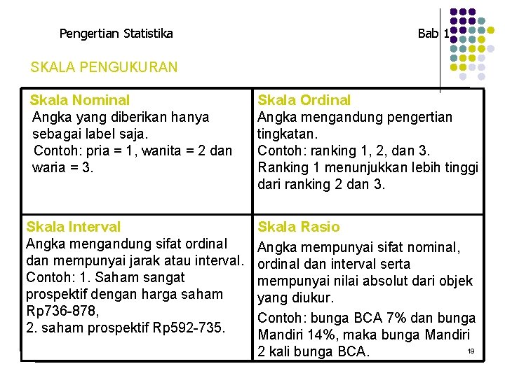 Pengertian Statistika Bab 1 SKALA PENGUKURAN Skala Nominal Angka yang diberikan hanya sebagai label Pengertian Statistika Bab 1 SKALA PENGUKURAN Skala Nominal Angka yang diberikan hanya sebagai label