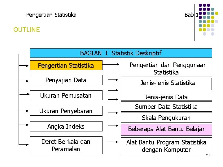 Pengertian Statistika Bab 1 OUTLINE BAGIAN I Statistik Deskriptif Pengertian Statistika Pengertian dan Penggunaan Pengertian Statistika Bab 1 OUTLINE BAGIAN I Statistik Deskriptif Pengertian Statistika Pengertian dan Penggunaan