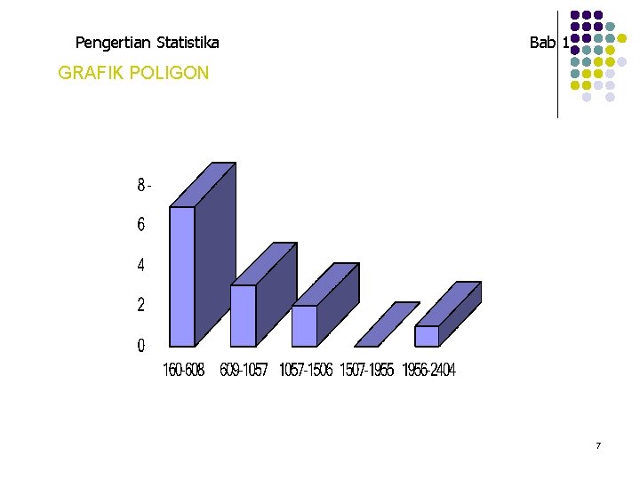 Pengertian Statistika Bab 1 GRAFIK POLIGON 7 Pengertian Statistika Bab 1 GRAFIK POLIGON 7