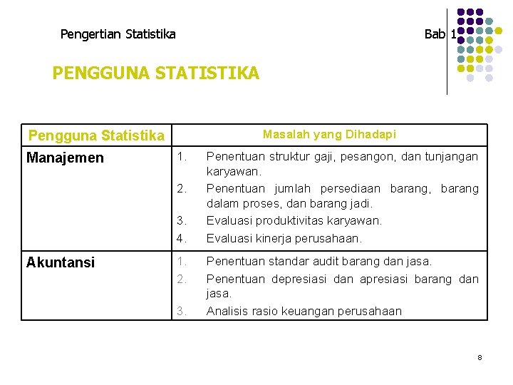 Pengertian Statistika Bab 1 PENGGUNA STATISTIKA Masalah yang Dihadapi Pengguna Statistika Manajemen 1. 2. Pengertian Statistika Bab 1 PENGGUNA STATISTIKA Masalah yang Dihadapi Pengguna Statistika Manajemen 1. 2.