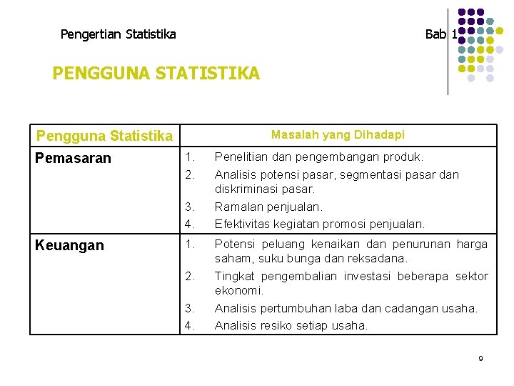 Pengertian Statistika Bab 1 PENGGUNA STATISTIKA Masalah yang Dihadapi Pengguna Statistika Pemasaran 1. 2. Pengertian Statistika Bab 1 PENGGUNA STATISTIKA Masalah yang Dihadapi Pengguna Statistika Pemasaran 1. 2.
