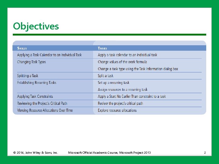 Objectives © 2014, John Wiley & Sons, Inc. Microsoft Official Academic Course, Microsoft Project