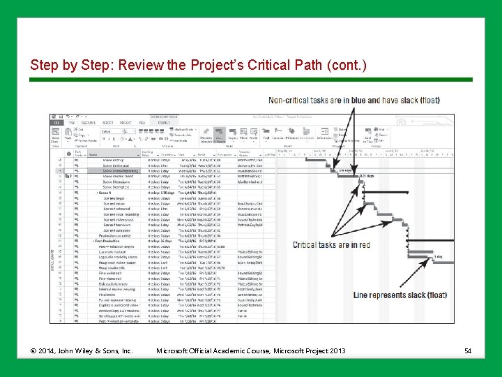 Step by Step: Review the Project’s Critical Path (cont. ) © 2014, John Wiley