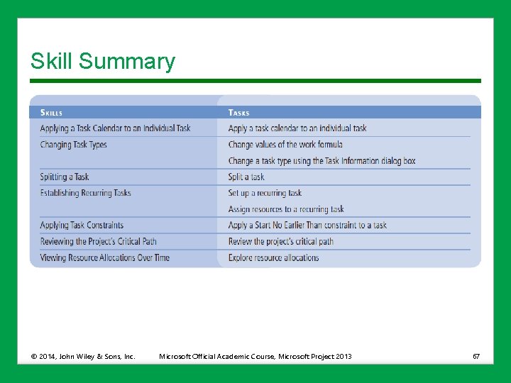 Skill Summary © 2014, John Wiley & Sons, Inc. Microsoft Official Academic Course, Microsoft