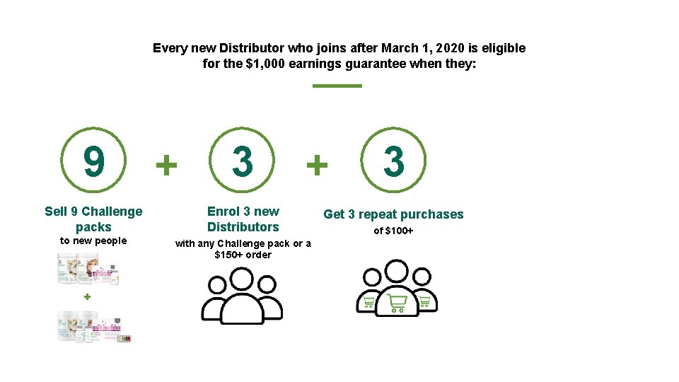 Every new Distributor who joins after March 1, 2020 is eligible for the $1,
