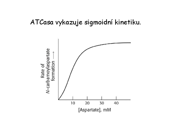 ATCasa vykazuje sigmoidní kinetiku. 