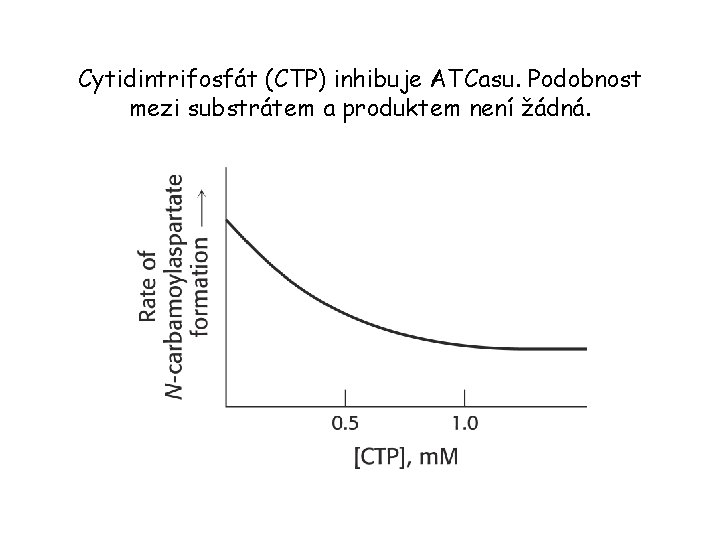 Cytidintrifosfát (CTP) inhibuje ATCasu. Podobnost mezi substrátem a produktem není žádná. 