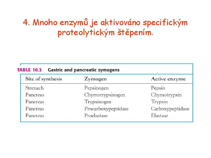4. Mnoho enzymů je aktivováno specifickým proteolytickým štěpením. 