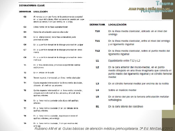 Trauma JUAN PABLO PEÑA DIAZ, MD Raqui Medular Rubiano AM et al. Guías básicas