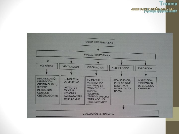 Trauma JUAN PABLO PEÑA DIAZ, MD Raqui Medular 