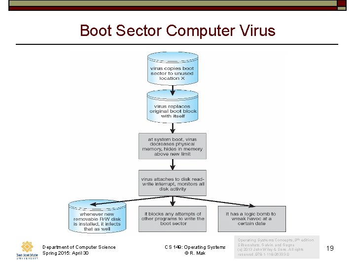 Boot Sector Computer Virus Department of Computer Science Spring 2015: April 30 CS 149: Boot Sector Computer Virus Department of Computer Science Spring 2015: April 30 CS 149: