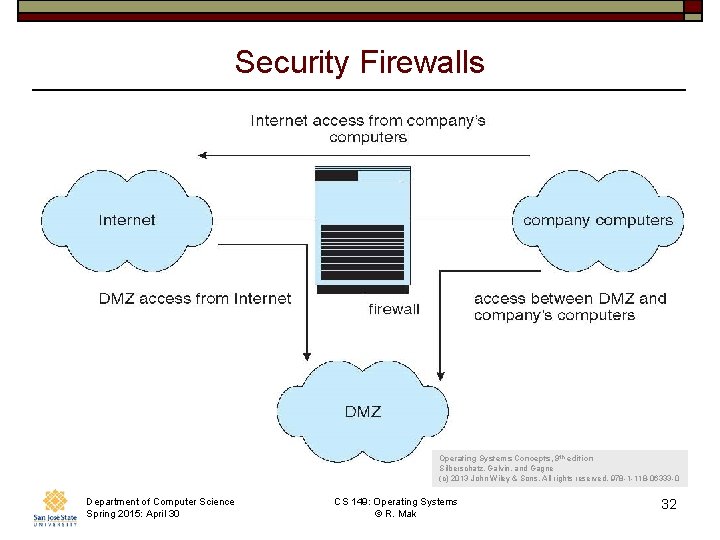Security Firewalls Operating Systems Concepts, 9 th edition Silberschatz, Galvin, and Gagne (c) 2013 Security Firewalls Operating Systems Concepts, 9 th edition Silberschatz, Galvin, and Gagne (c) 2013