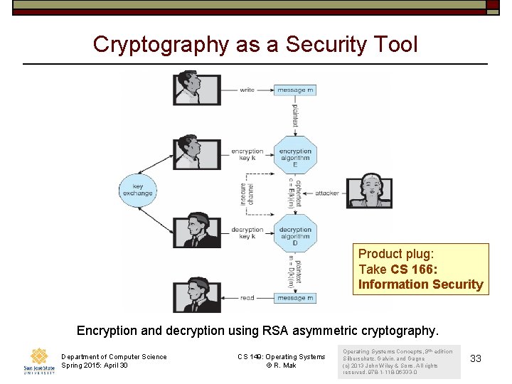 Cryptography as a Security Tool Product plug: Take CS 166: Information Security Encryption and Cryptography as a Security Tool Product plug: Take CS 166: Information Security Encryption and