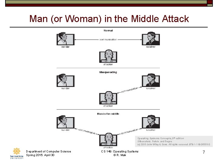 Man (or Woman) in the Middle Attack Operating Systems Concepts, 9 th edition Silberschatz, Man (or Woman) in the Middle Attack Operating Systems Concepts, 9 th edition Silberschatz,