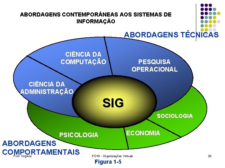 ABORDAGENS CONTEMPOR NEAS AOS SISTEMAS DE INFORMAÇÃO ABORDAGENS TÉCNICAS CIÊNCIA DA COMPUTAÇÃO PESQUISA OPERACIONAL